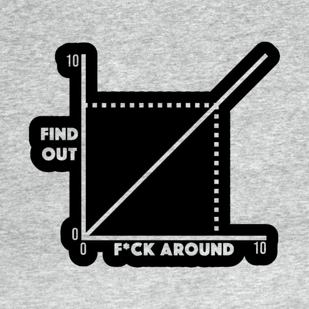 funny fuck around and find out diagram chart meme graph by vundap